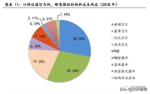 物聯網行業專題報告 聚焦核心模組與行業應用服務，把握智能化浪潮新機遇