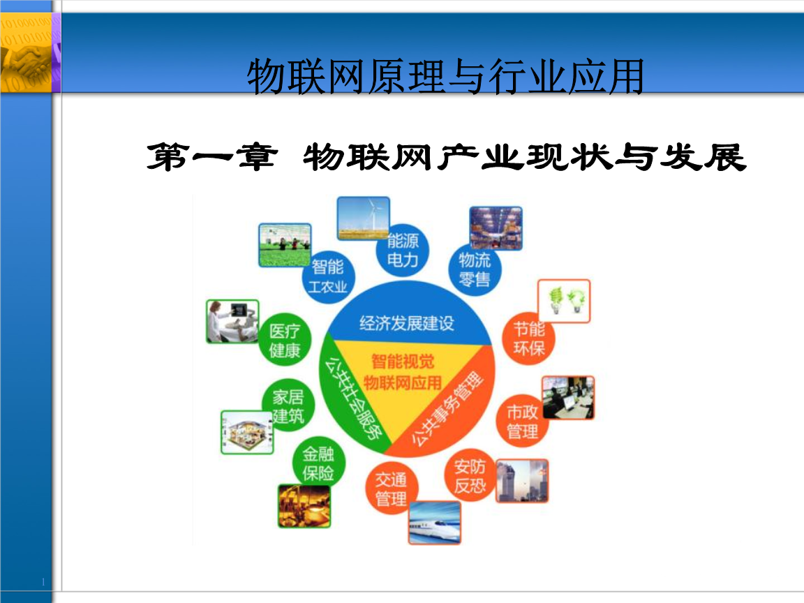 物聯(lián)網(wǎng)應(yīng)用技術(shù)主要學(xué)什么？就業(yè)方向有哪些？